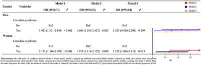 Relationship between circadian syndrome and stroke: A cross-sectional study of the national health and nutrition examination survey